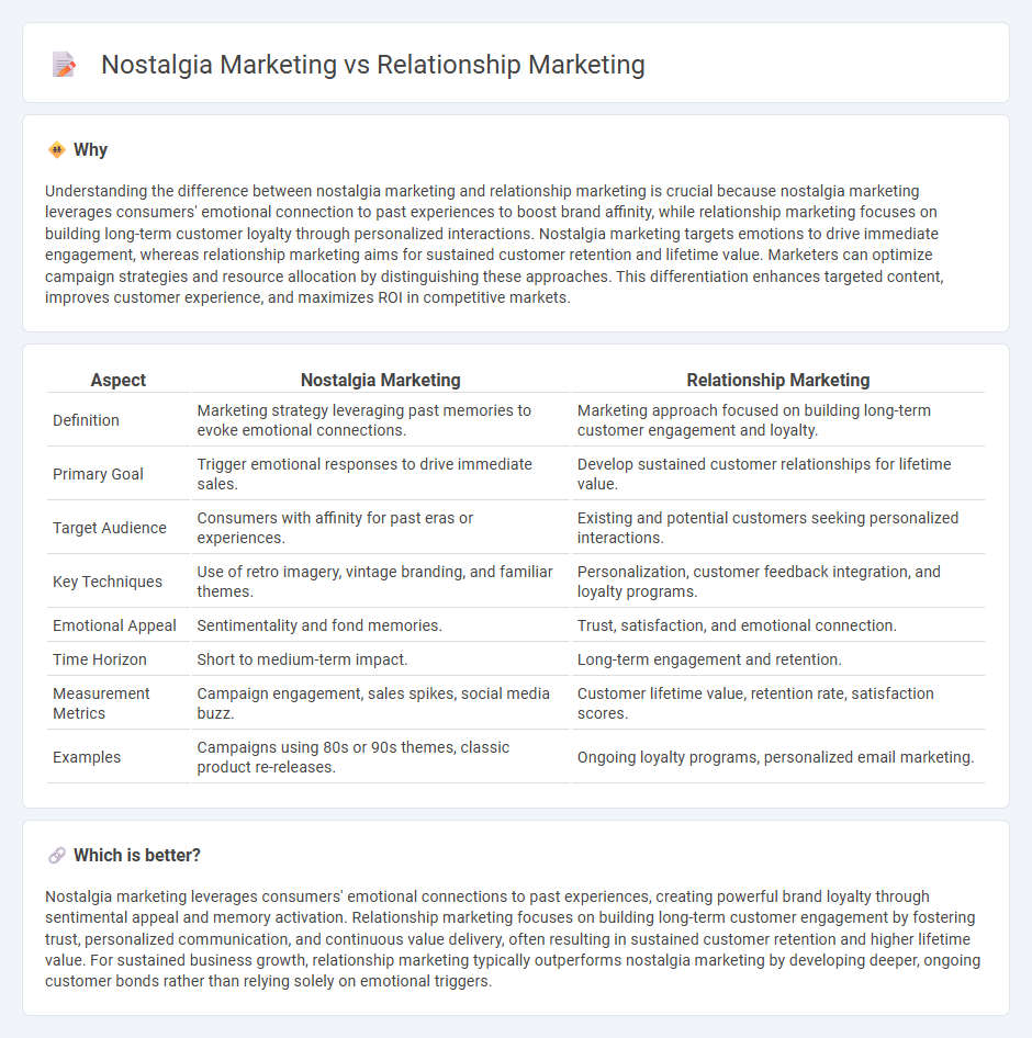 Nostalgia Marketing vs Relationship Marketing in Marketing