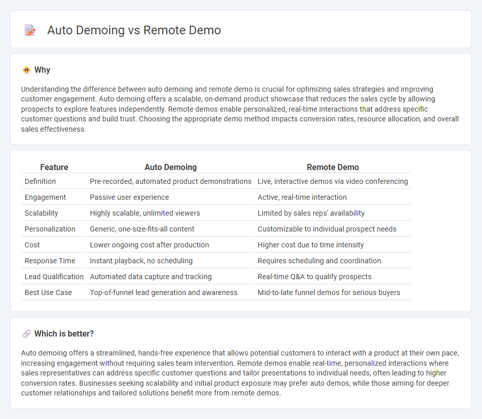 Auto Demoing vs Remote Demo in Sales