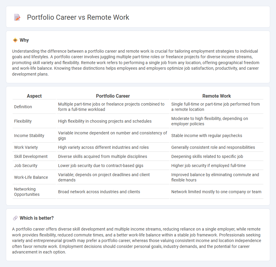 Portfolio Career vs Remote Work in Employment