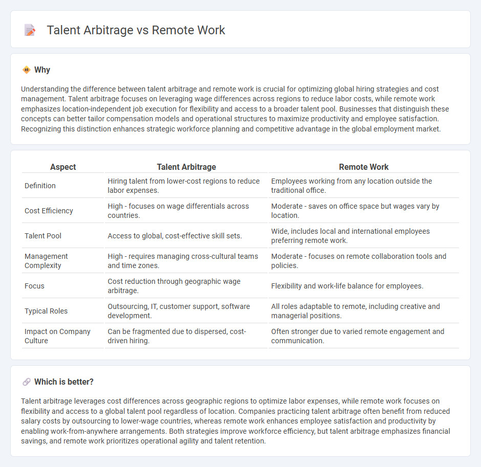 Talent Arbitrage vs Remote Work in Employment