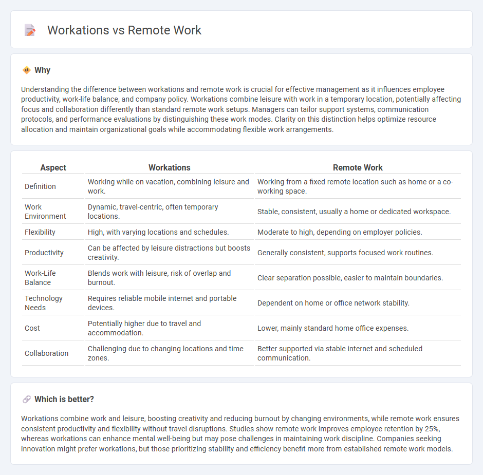 Workations vs Remote Work in Management