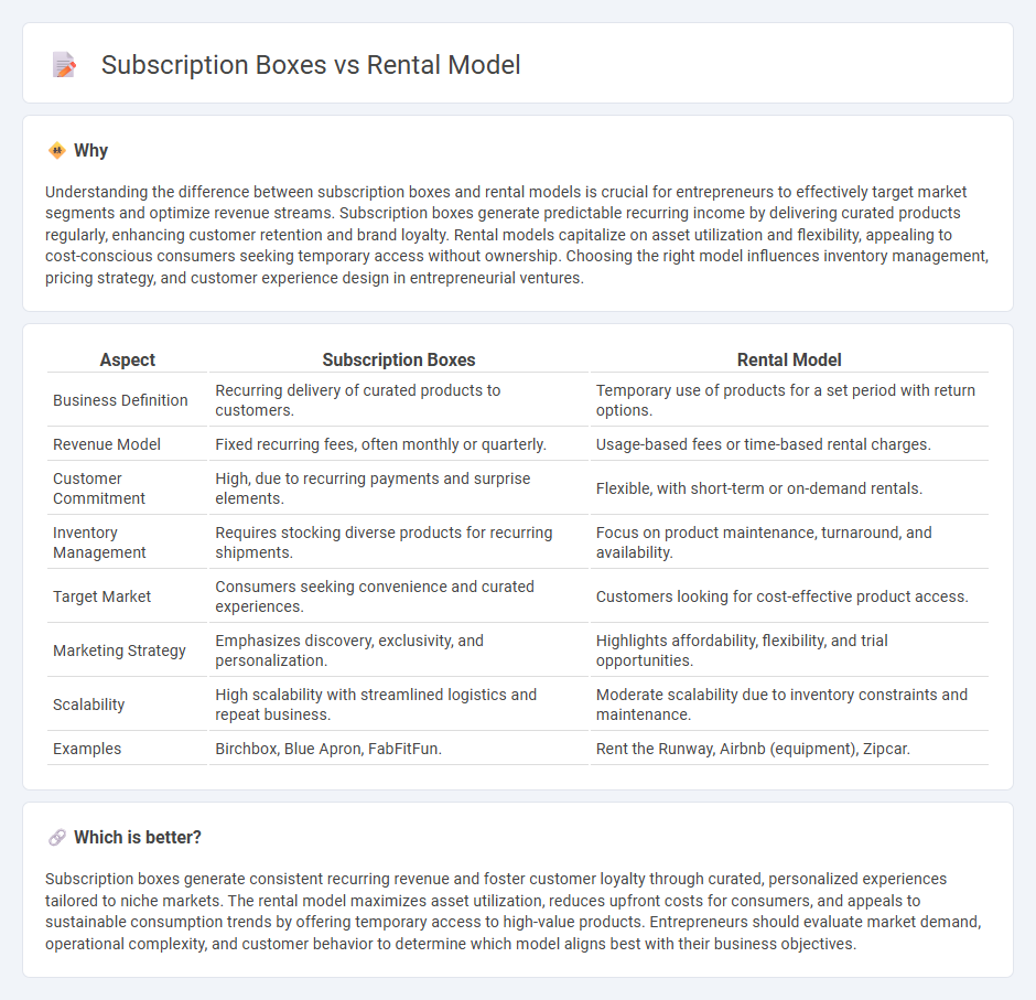 Subscription Boxes vs Rental Model in Entrepreneurship