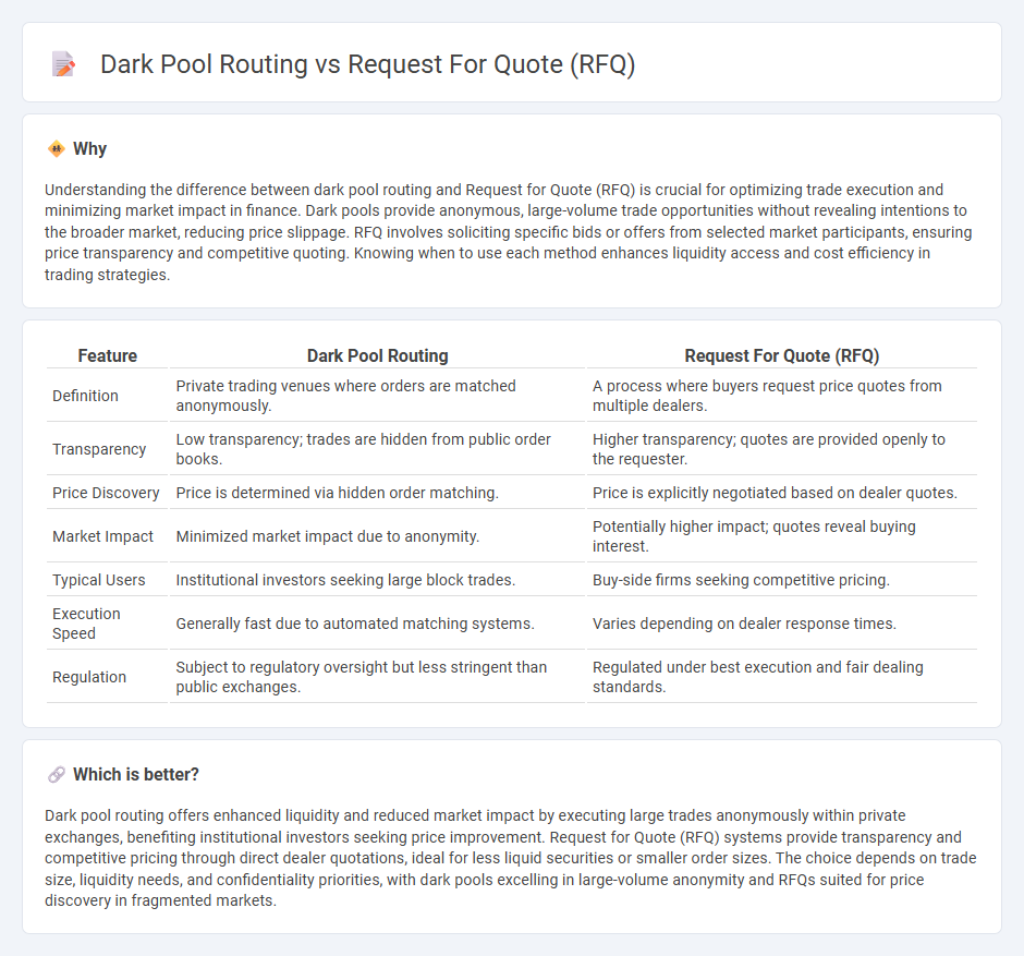 Dark Pool Routing vs Request For Quote (Rfq) in Finance