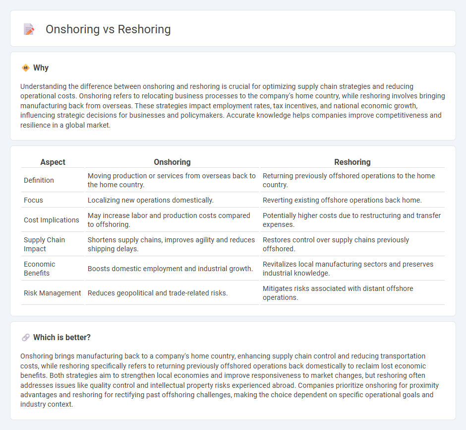 Onshoring vs Reshoring in Economy