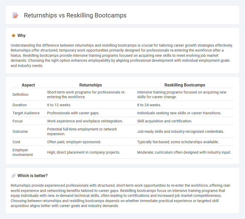 Returnships vs Reskilling Bootcamps in Employment