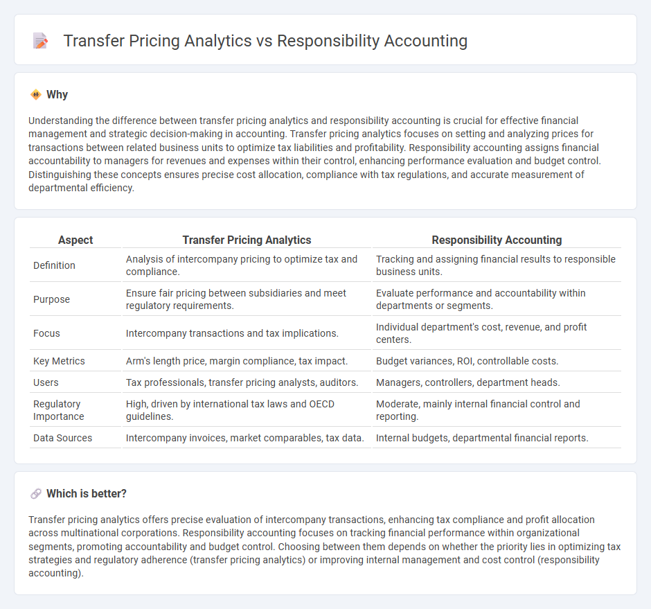 Transfer Pricing Analytics vs Responsibility Accounting in Accounting