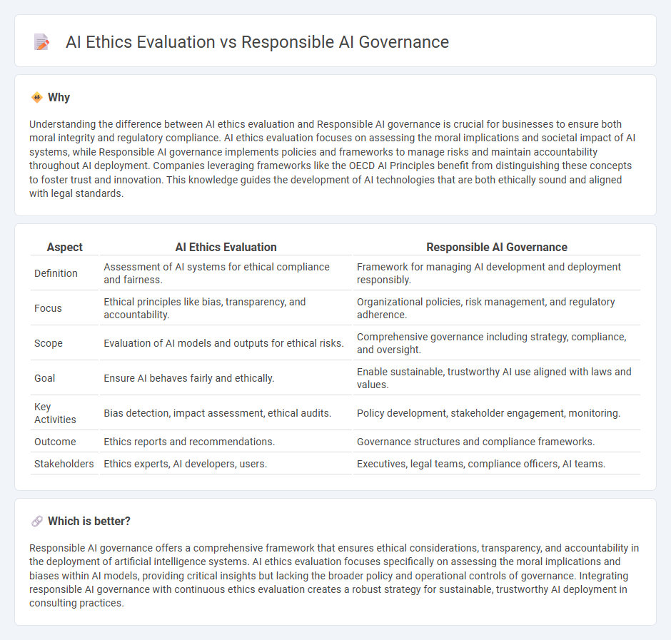Ai Ethics Evaluation vs Responsible Ai Governance in Consulting