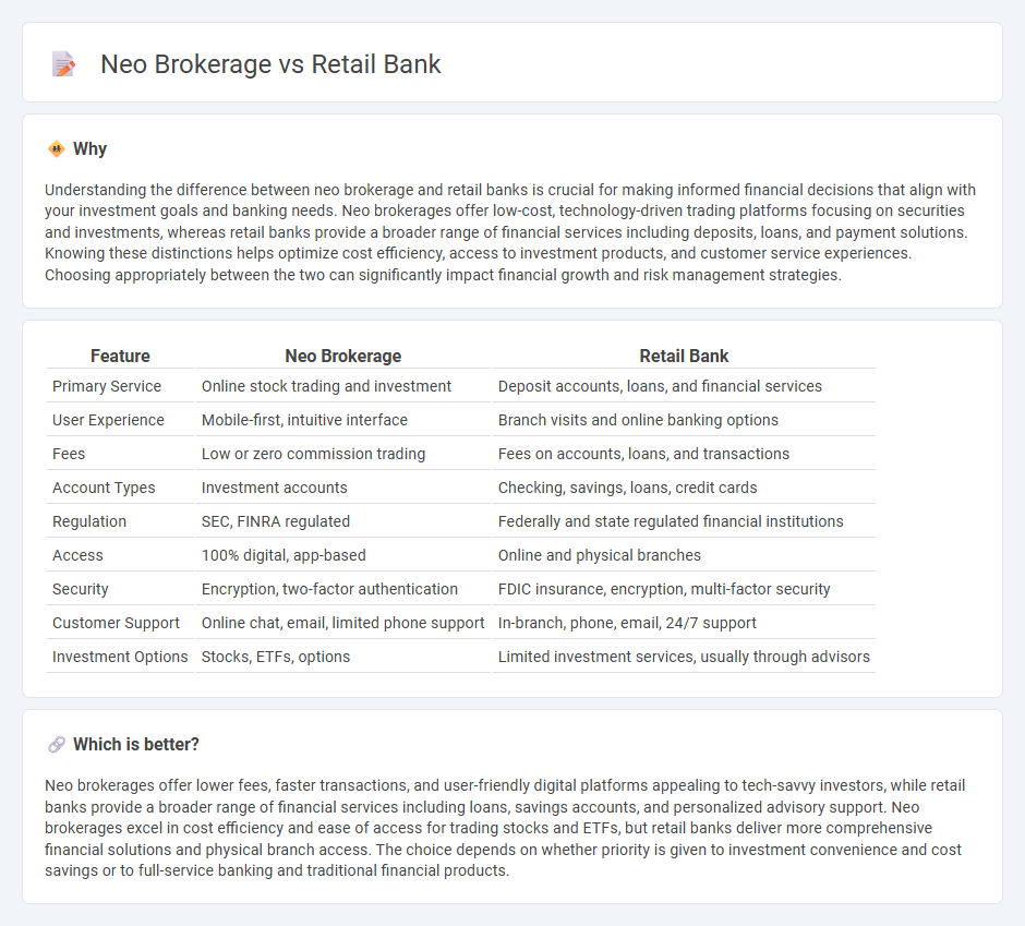 Neo Brokerage vs Retail Bank in Banking