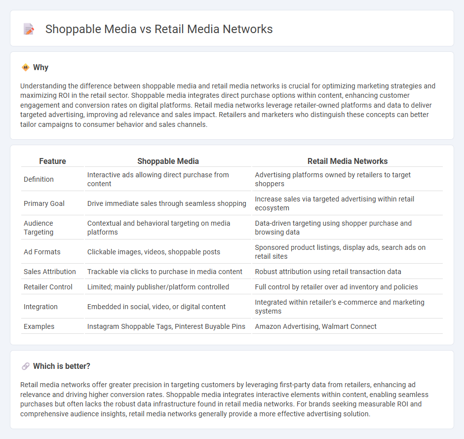 Shoppable Media vs Retail Media Networks in Retail