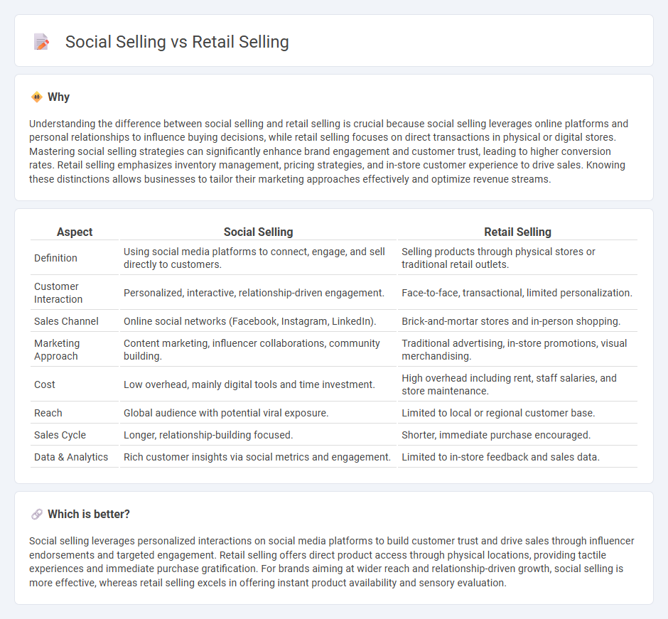 Social Selling vs Retail Selling in Commerce