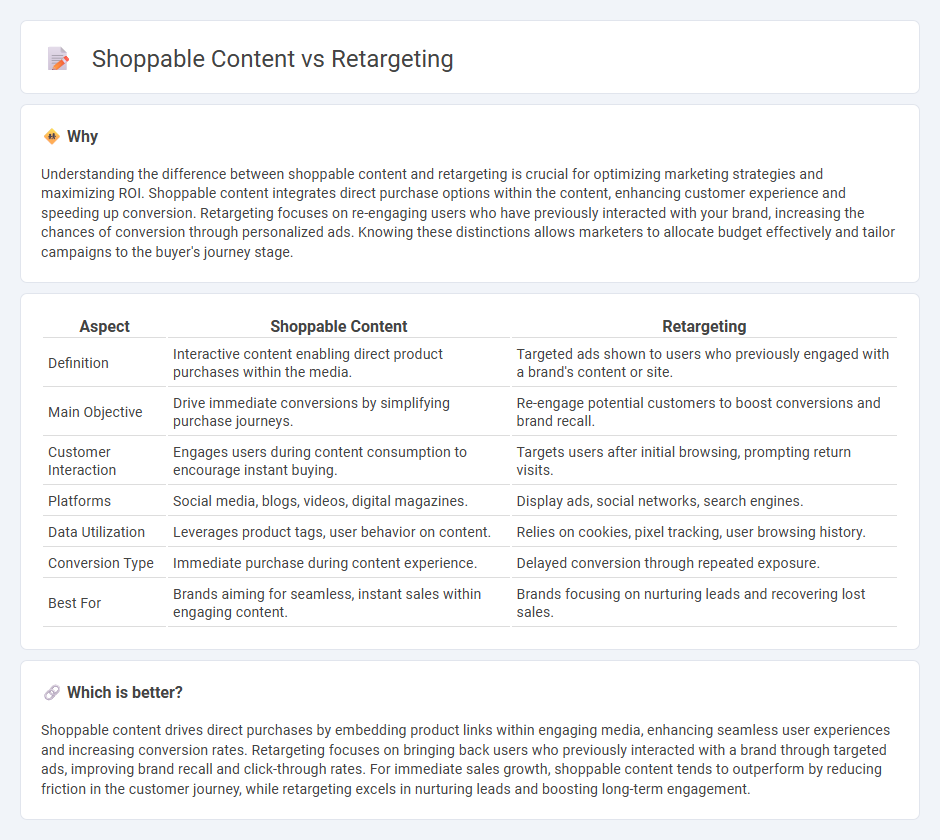 Shoppable Content vs Retargeting in Marketing