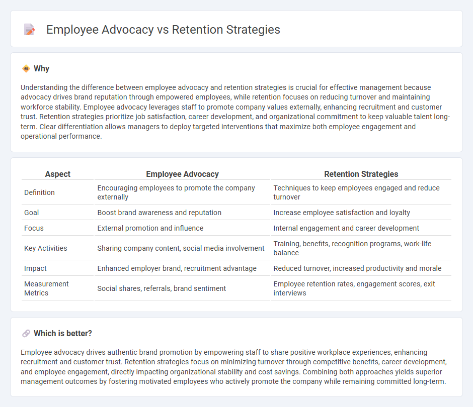 Employee Advocacy vs Retention Strategies in Management