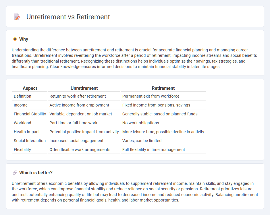 Unretirement vs Retirement in Economy