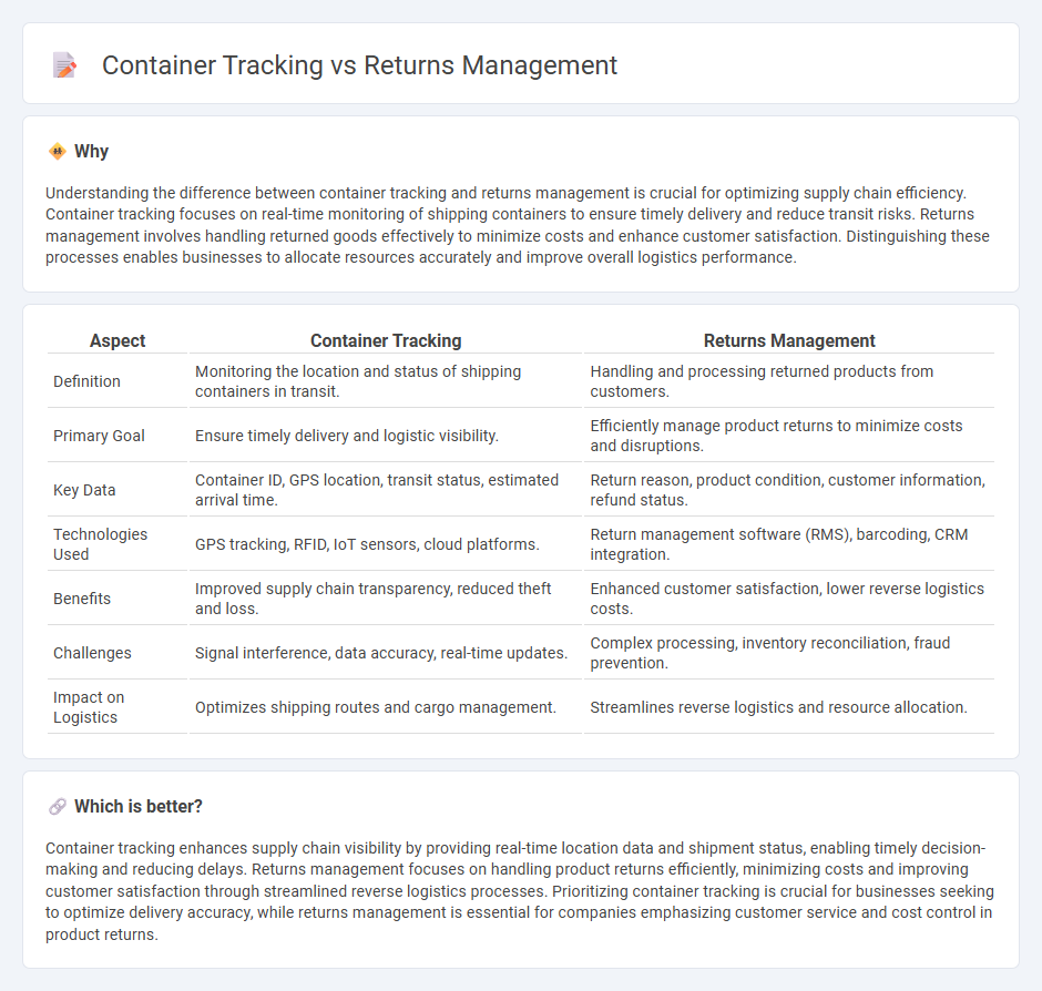 Container Tracking vs Returns Management in Logistics