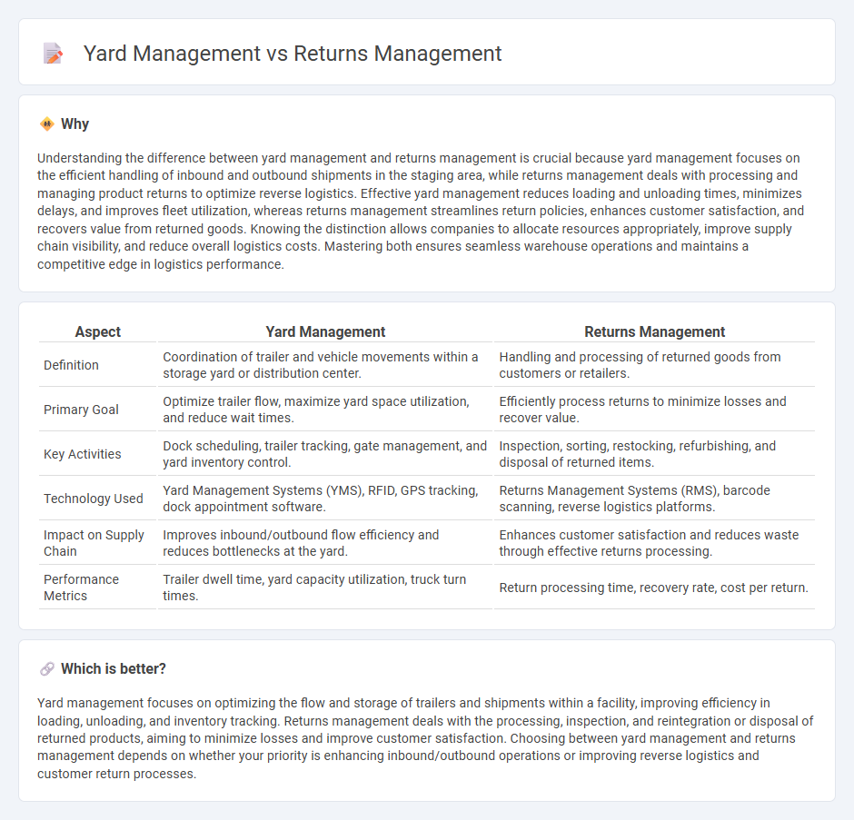Yard Management vs Returns Management in Logistics