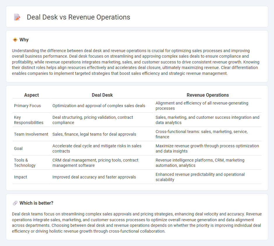 Deal Desk vs Revenue Operations in Sales