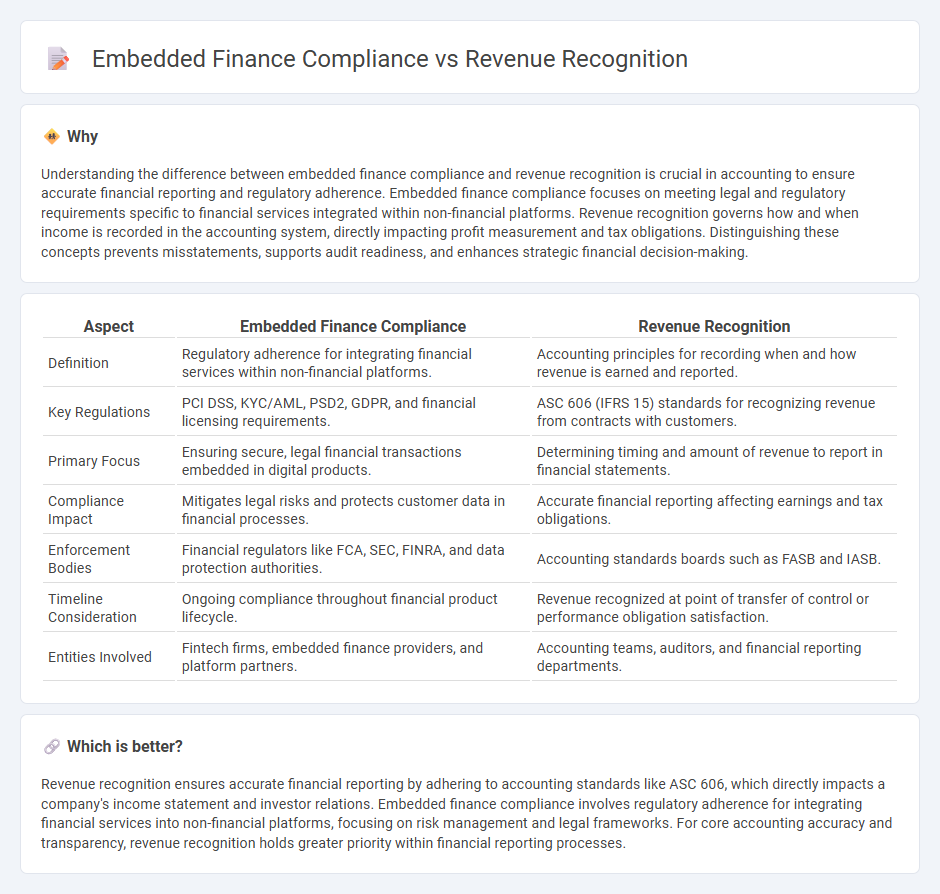 Embedded Finance Compliance vs Revenue Recognition in Accounting