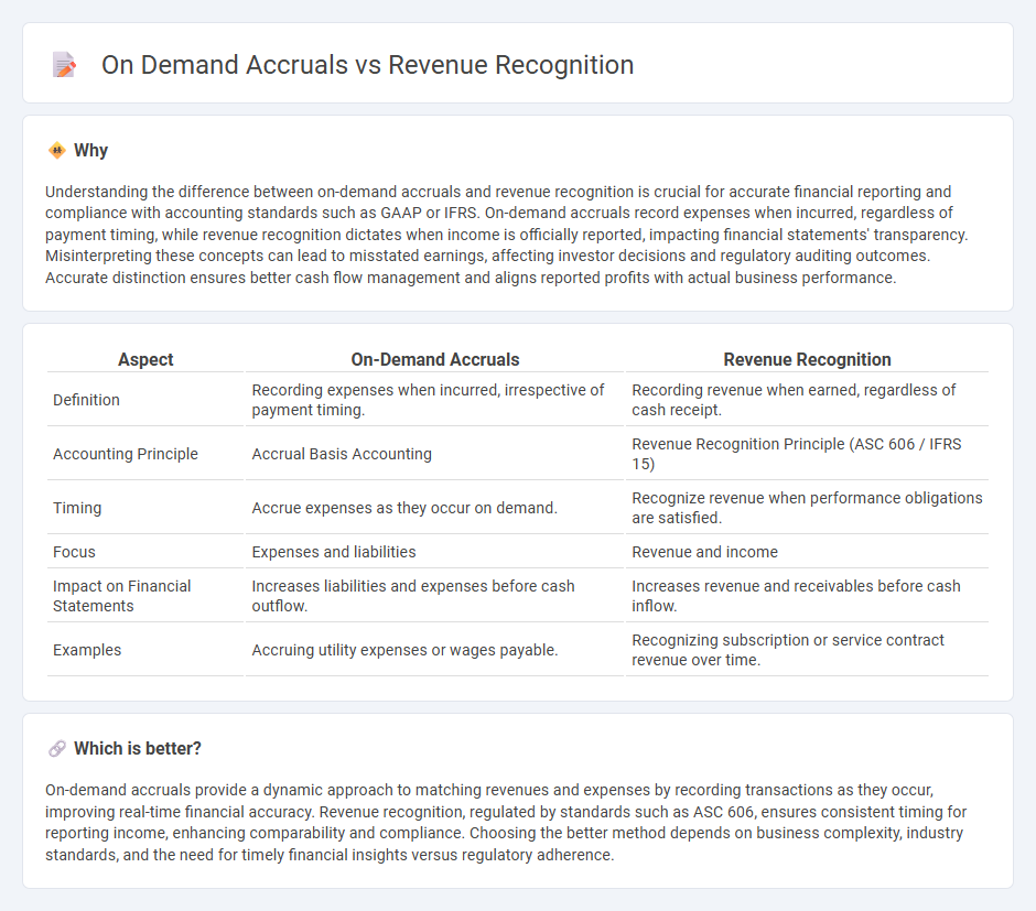 On Demand Accruals vs Revenue Recognition in Accounting