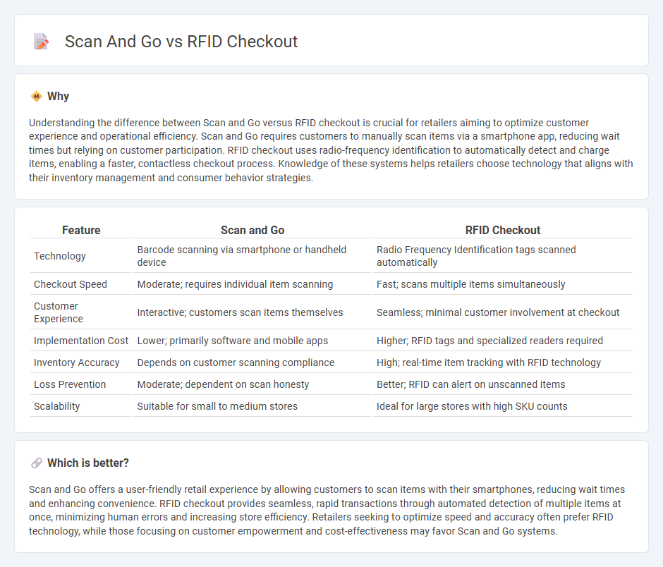 Scan And Go vs Rfid Checkout in Retail