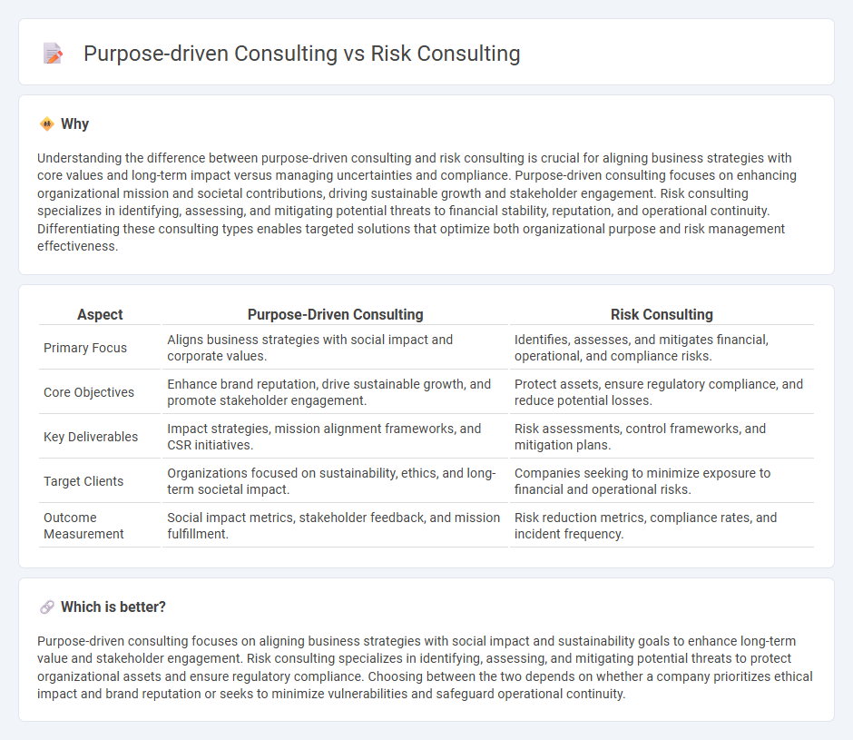 Purpose-Driven Consulting vs Risk Consulting in Consulting
