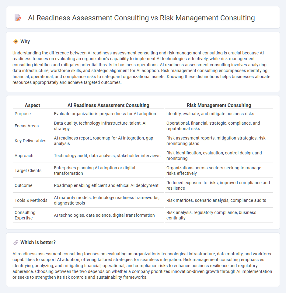 Ai Readiness Assessment Consulting vs Risk Management Consulting in Consulting