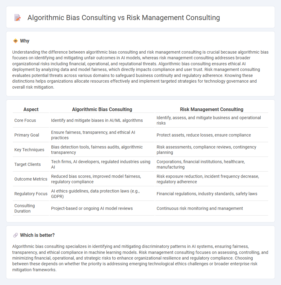 Algorithmic Bias Consulting vs Risk Management Consulting in Consulting