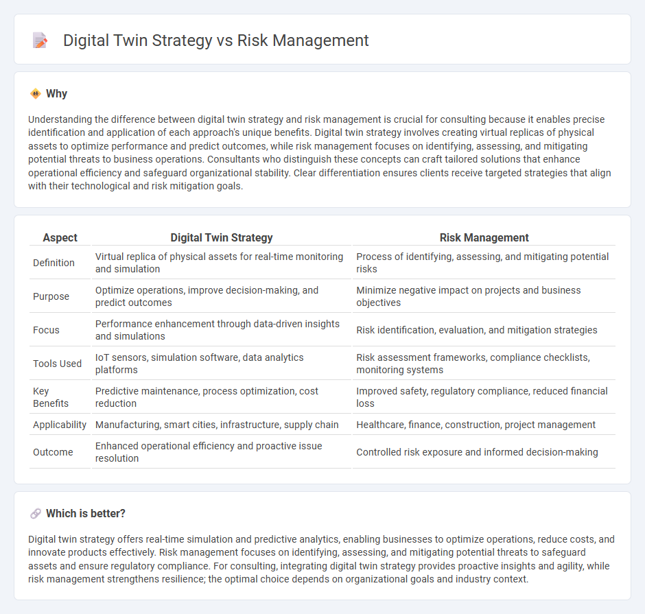 Digital Twin Strategy vs Risk Management in Consulting