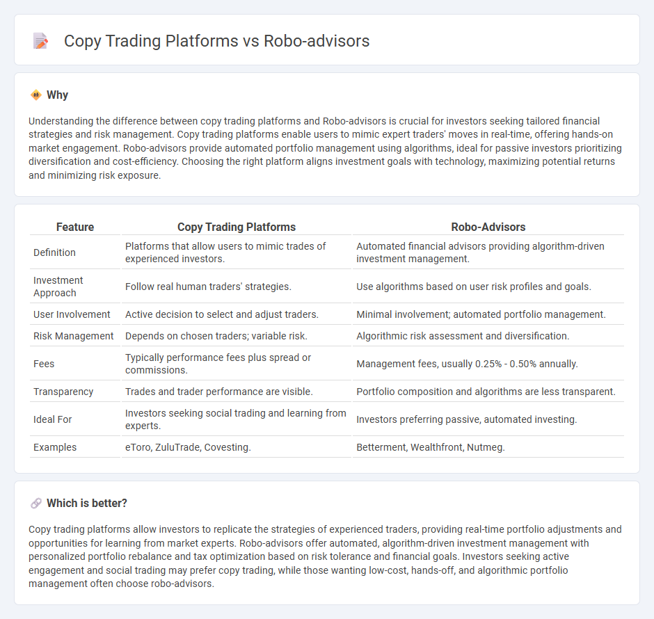 Copy Trading Platforms vs Robo-Advisors in Finance