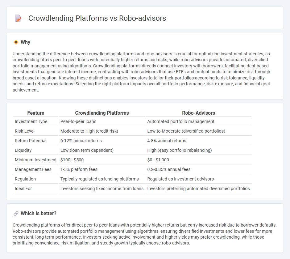 Crowdlending Platforms vs Robo-Advisors in Investment