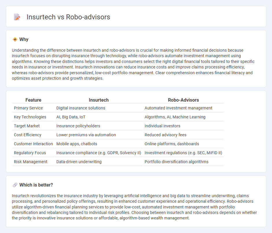 Insurtech vs Robo-Advisors in Finance