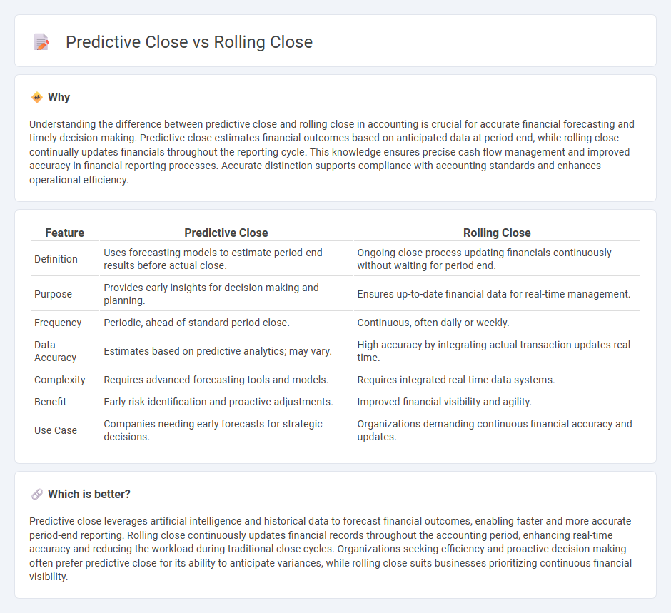 Predictive Close vs Rolling Close in Accounting
