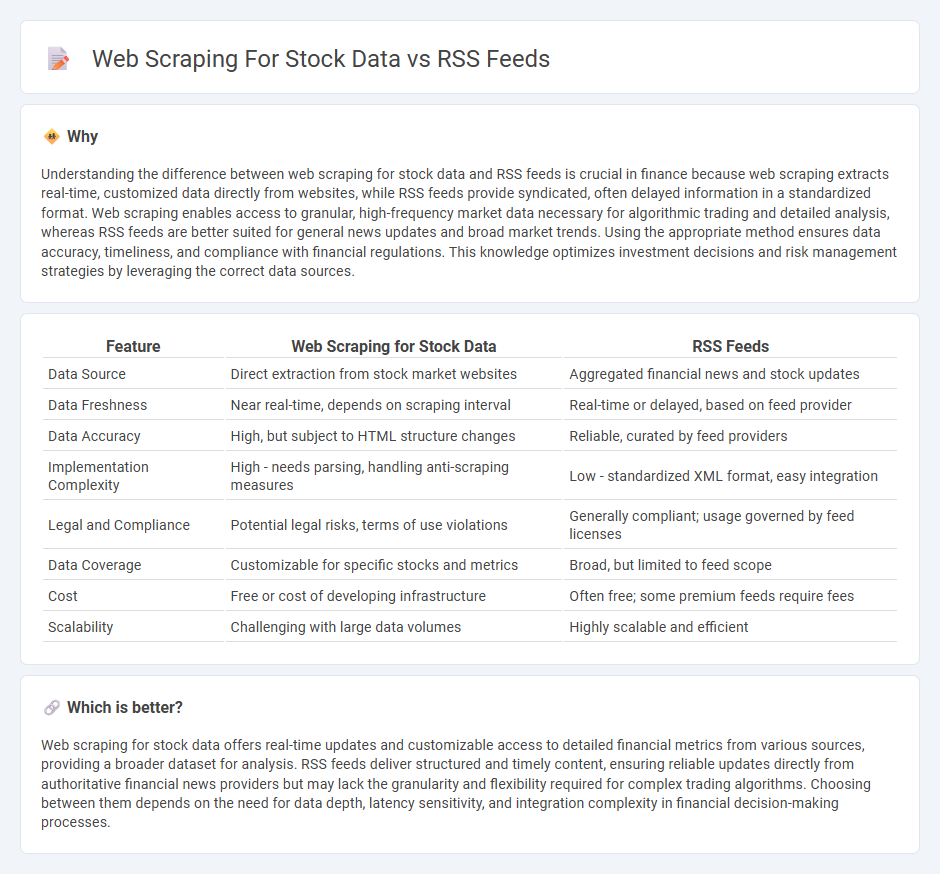 Web Scraping For Stock Data vs Rss Feeds in Finance