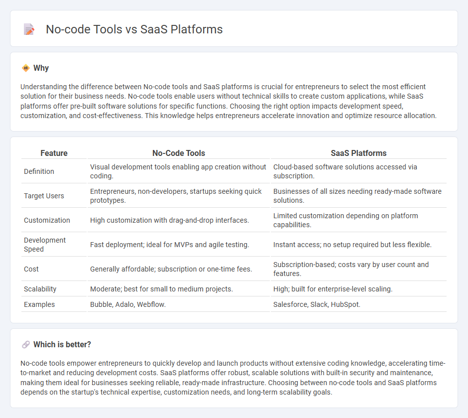No-Code Tools vs Saas Platforms in Entrepreneurship