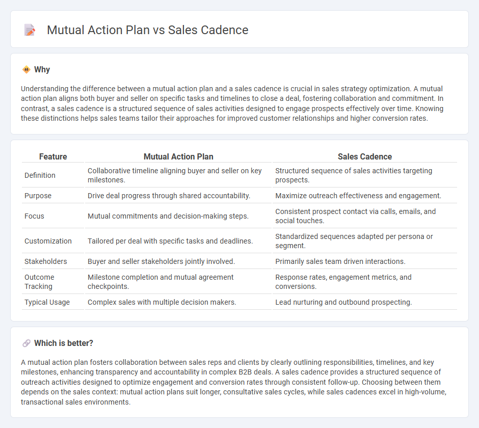 Mutual Action Plan vs Sales Cadence in Sales