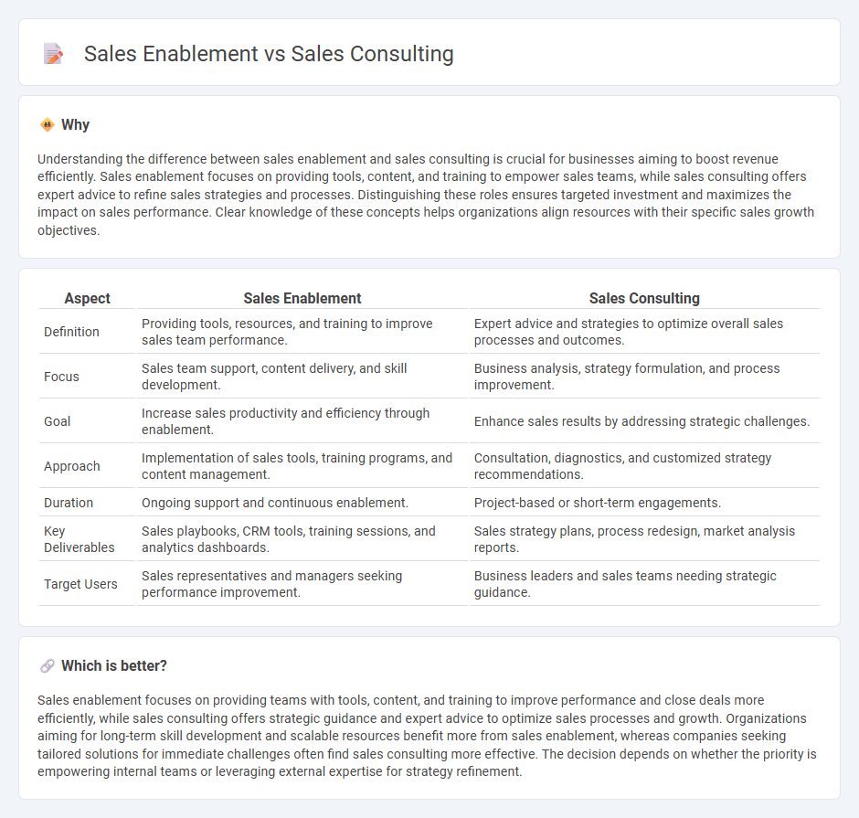 Sales Enablement vs Sales Consulting in Sales