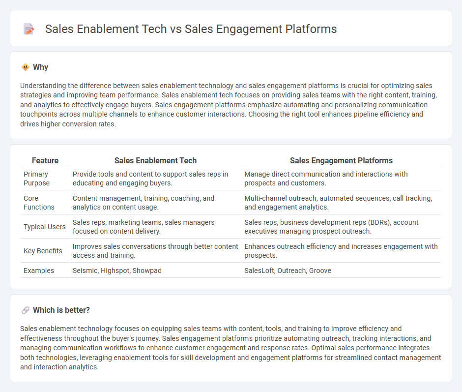 Sales Enablement Tech vs Sales Engagement Platforms in Sales