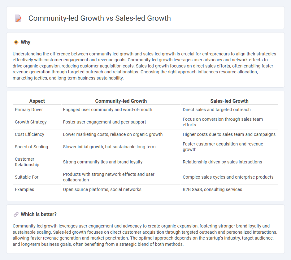 Community-Led Growth vs Sales-Led Growth in Entrepreneurship