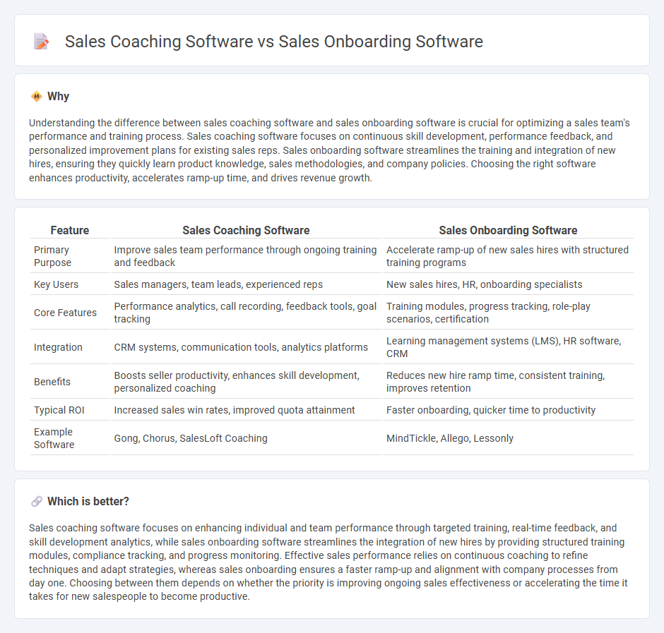 Sales Coaching Software vs Sales Onboarding Software in Sales
