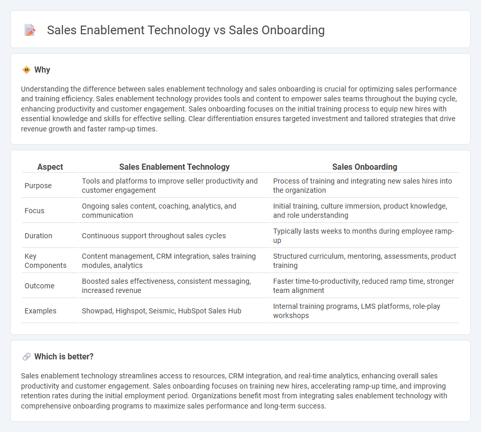 Sales Enablement Technology vs Sales Onboarding in Sales