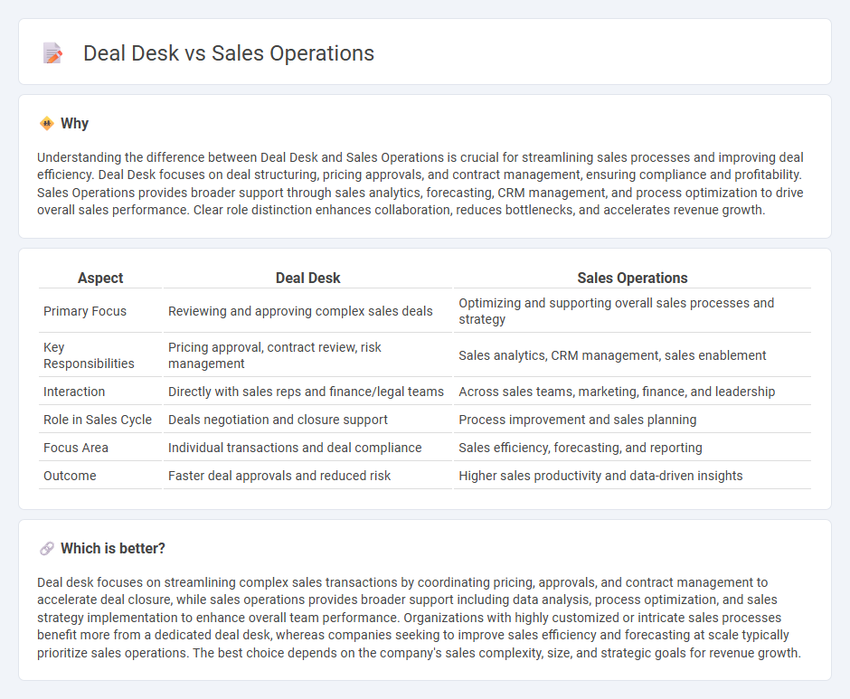 Deal Desk vs Sales Operations in Sales
