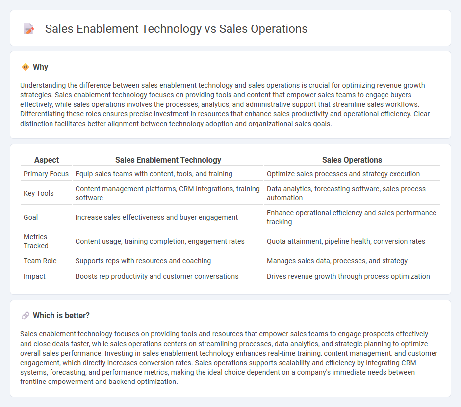 Sales Enablement Technology vs Sales Operations in Sales