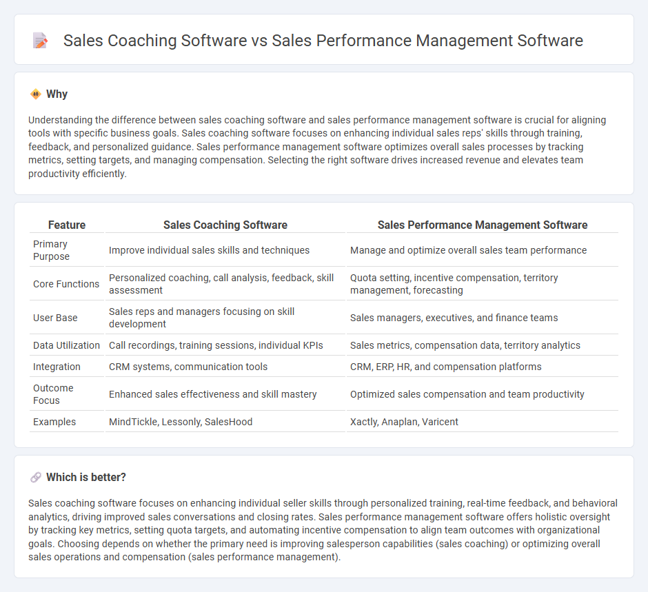 Sales Coaching Software vs Sales Performance Management Software in Sales