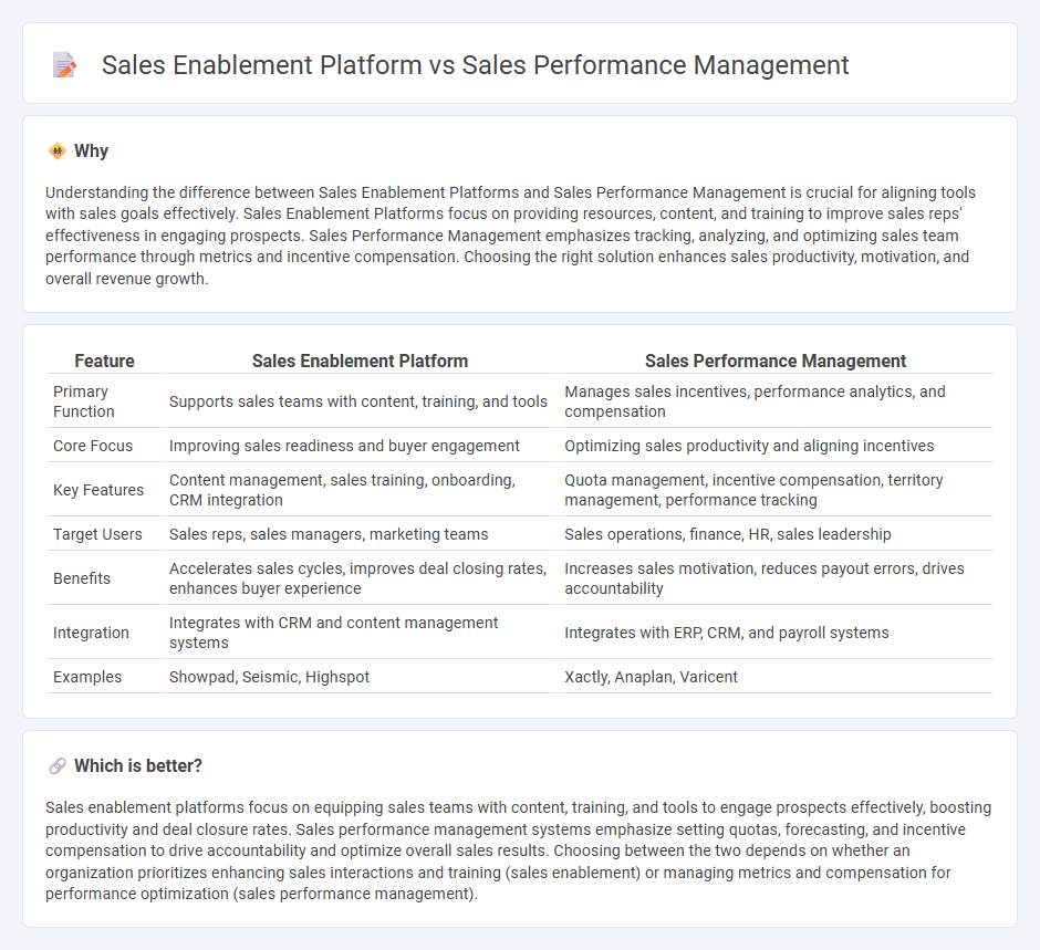 Sales Enablement Platform vs Sales Performance Management in Sales