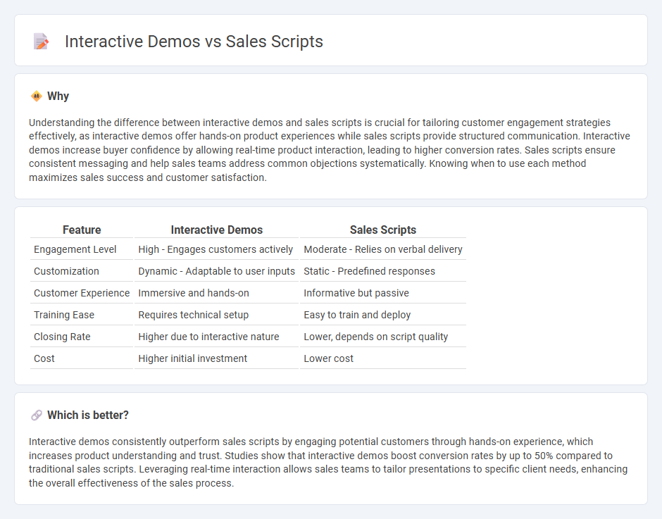 Interactive Demos vs Sales Scripts in Sales