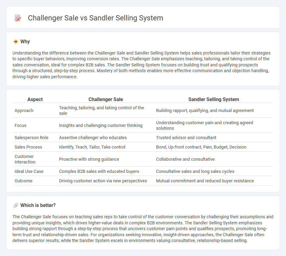 Challenger Sale vs Sandler Selling System in Sales