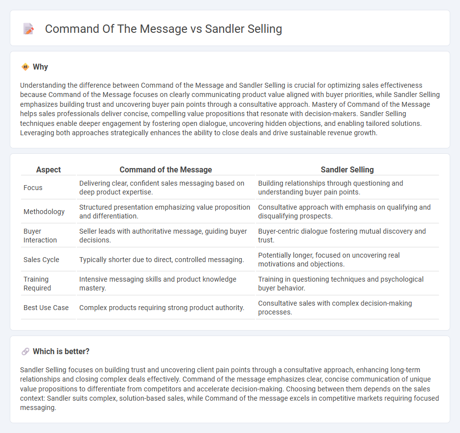 Command Of The Message vs Sandler Selling in Sales