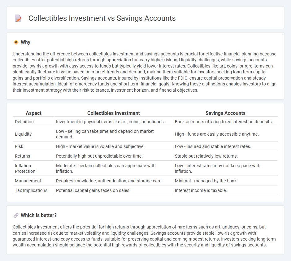 Collectibles Investment vs Savings Accounts in Investment