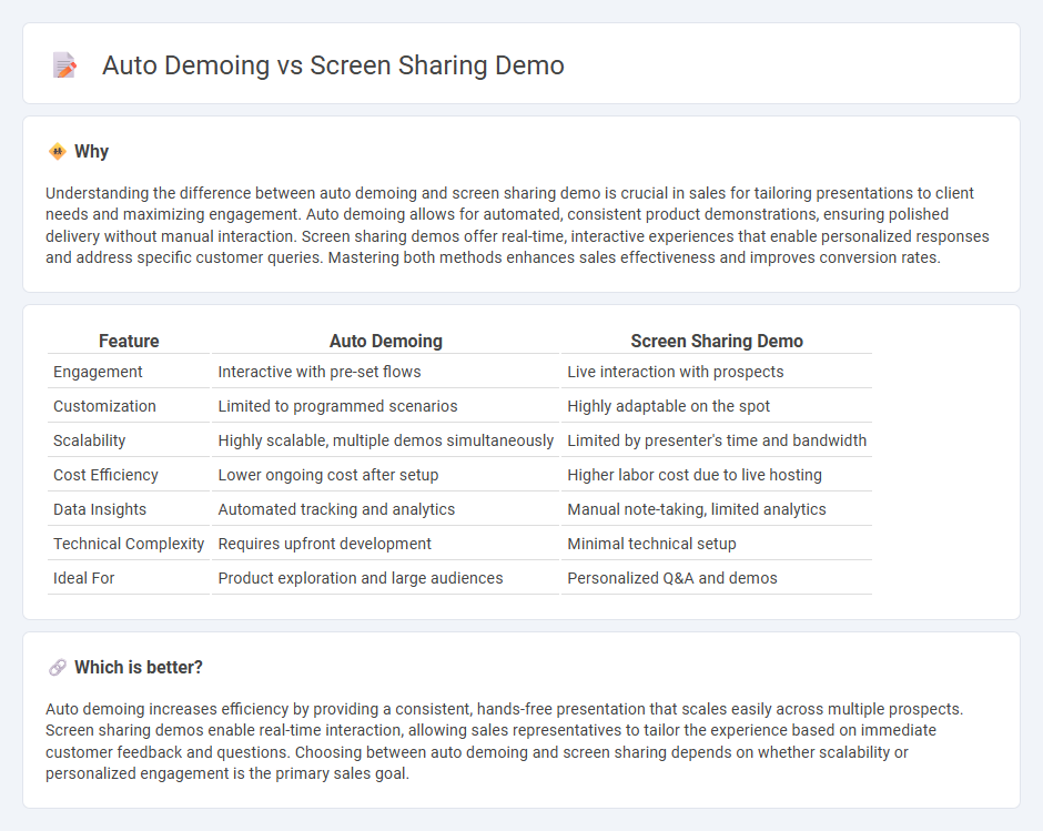Auto Demoing vs Screen Sharing Demo in Sales