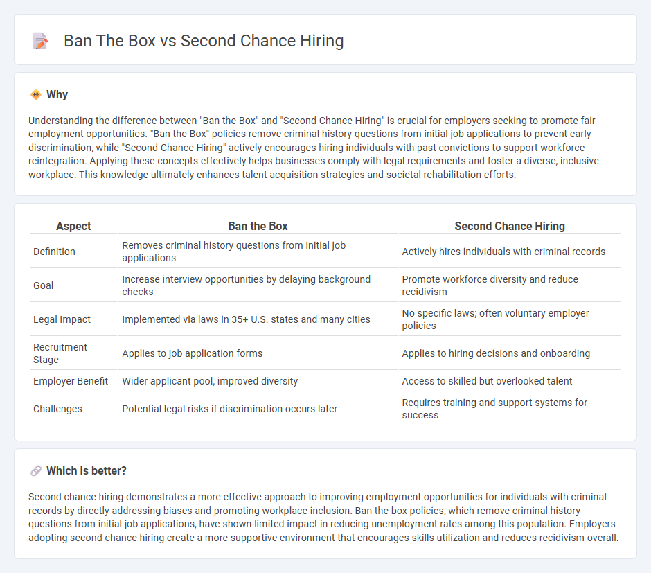 Ban The Box vs Second Chance Hiring in Employment