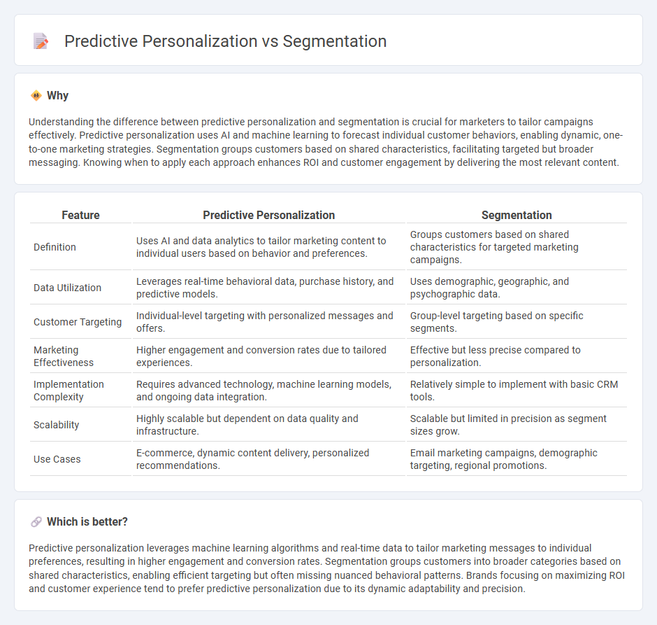 Predictive Personalization vs Segmentation in Marketing